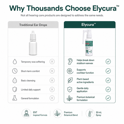 Elycura™