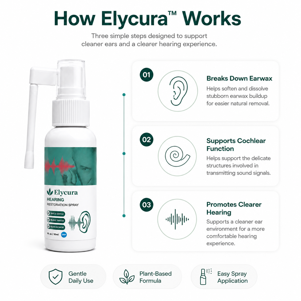 Elycura™